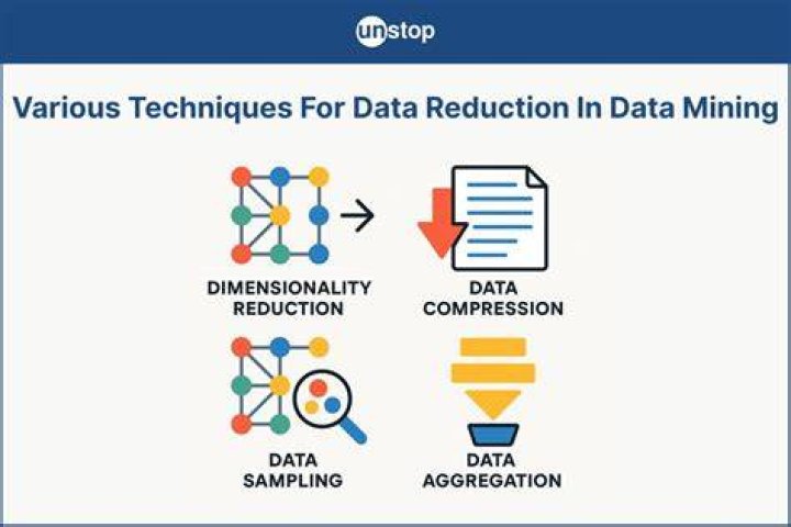 Why is data reduction necessary?