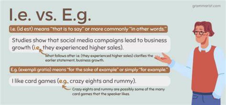 Why is example written as eg?