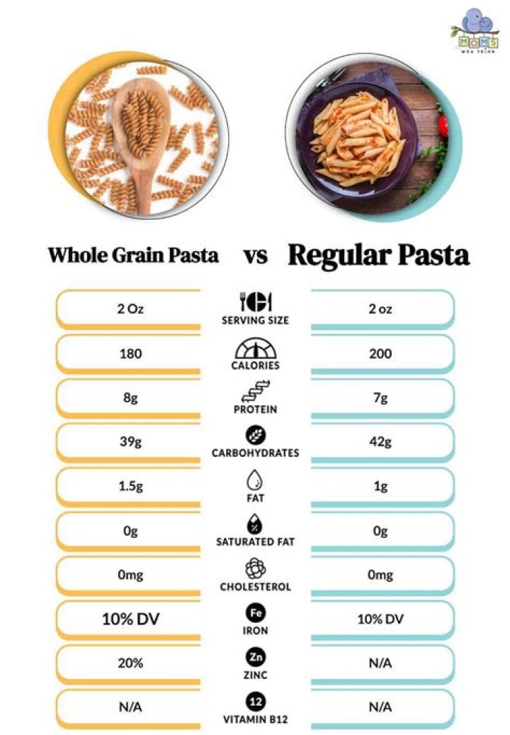 Why is Italian pasta healthier than American?