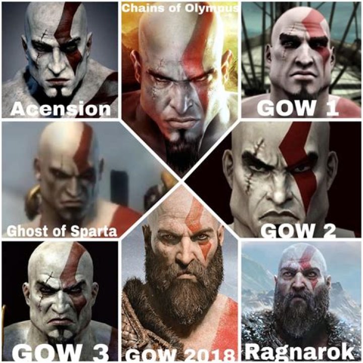 Why is Kratos skin Ashy?