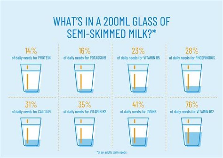 Why is milk unhealthy?