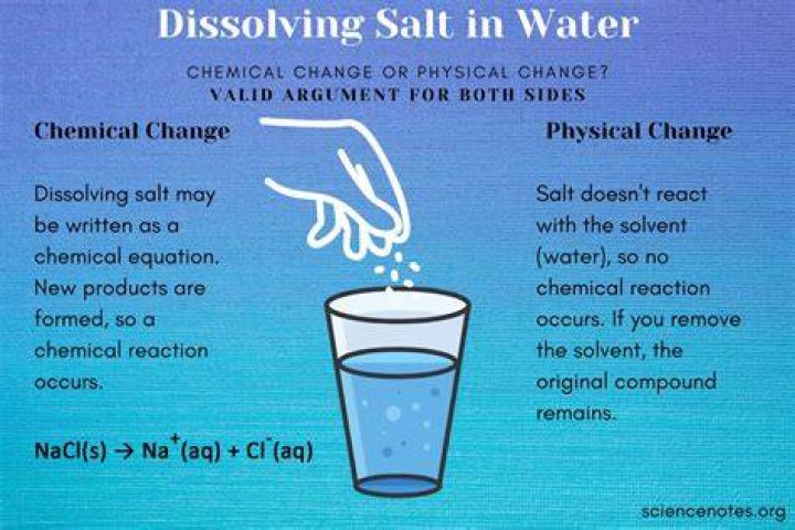 Why is my chlorine not dissolving?