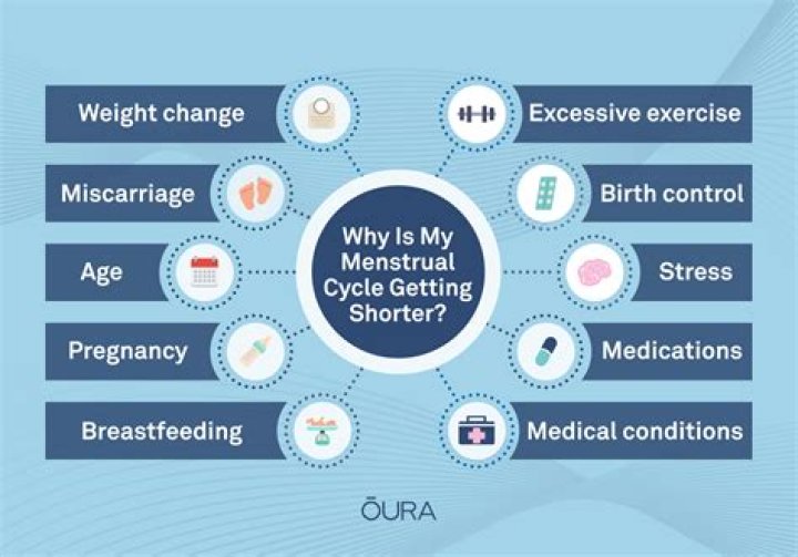 Why is my menstrual disc slipping out?