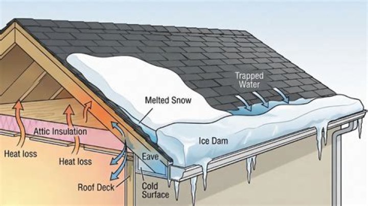 Why is my roof leaking in winter?