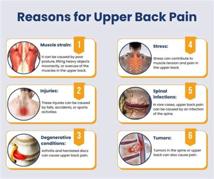 Why is my upper back pain not going away?