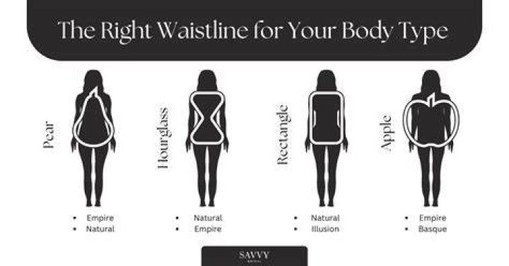 Why is my waist not small?