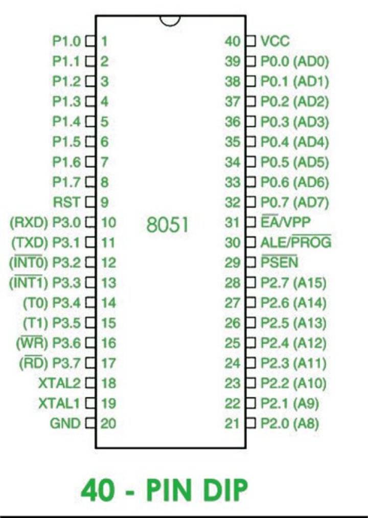 Why is port 8081 used?