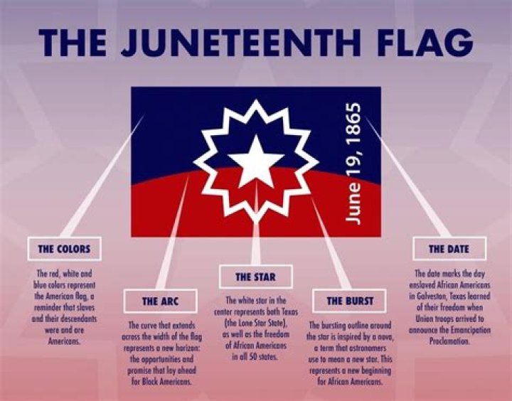 Why is the color red associated with Juneteenth?