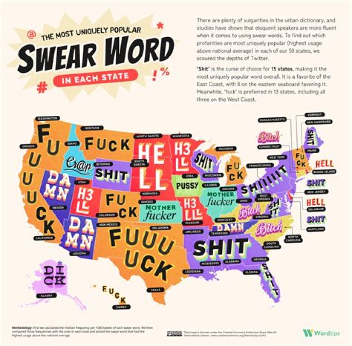 Why is the F-word used so much in movies?