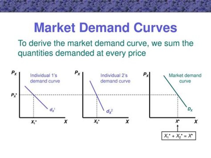 Why is the market demand curve for public goods calculated as a vertical summation of individual demand curves?