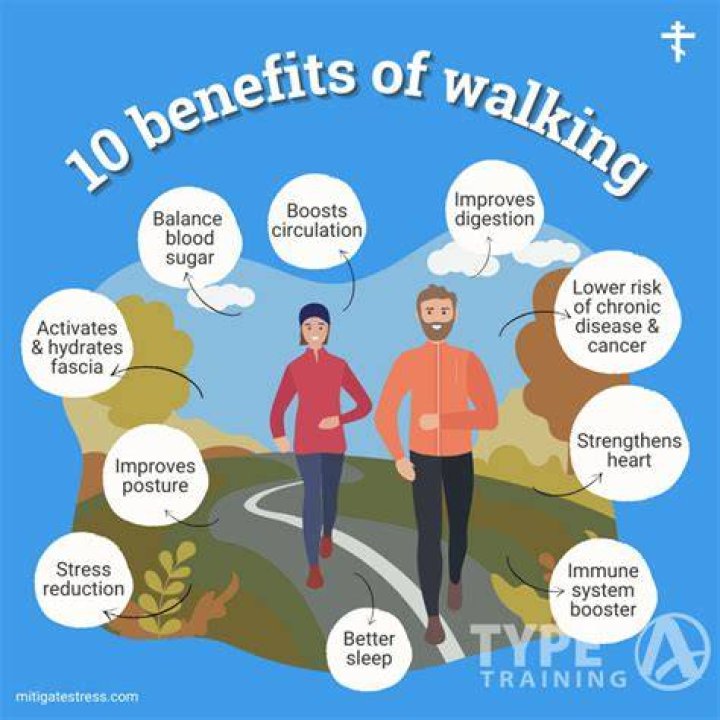 Why is walking so painful?