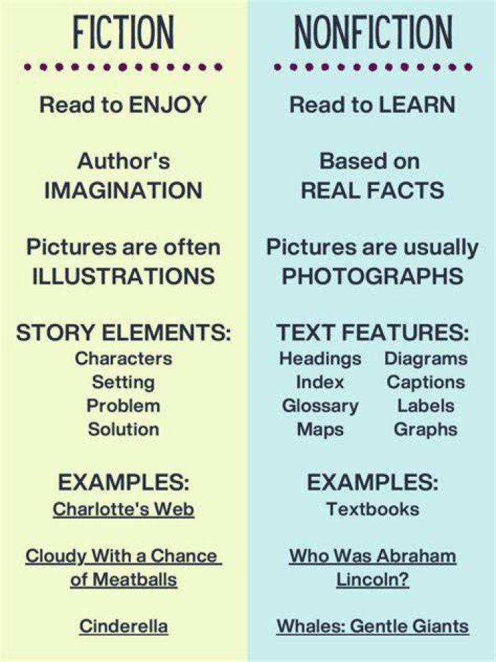 Why is writing fiction important?