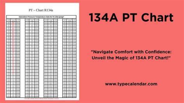 Why R134a is not used in AC?