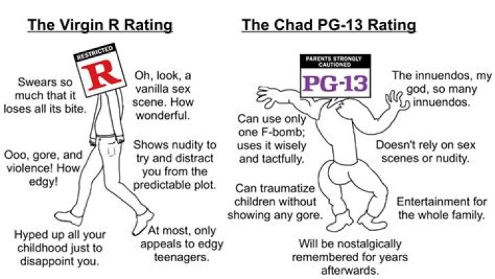 Why was PG-13 created?