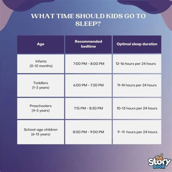 Why would a 2 year old wake up screaming?