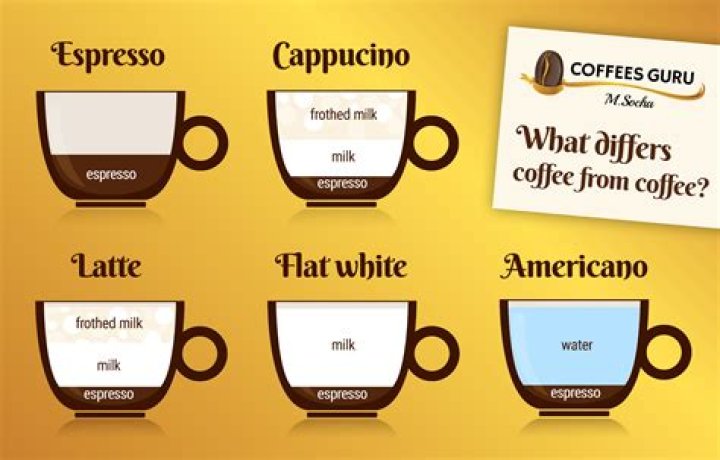 Why you should not order cappuccino in Italy?