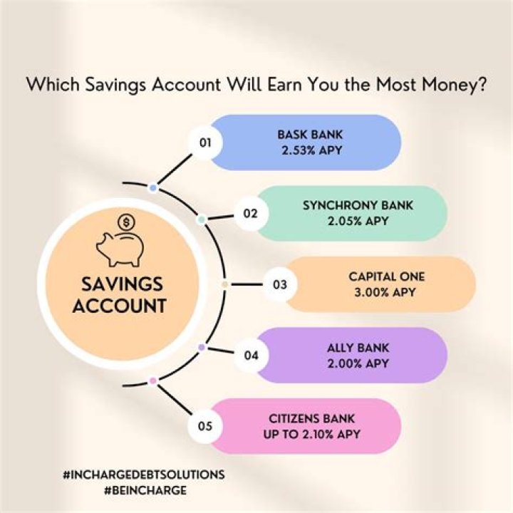 Why you shouldn't keep money in the bank?