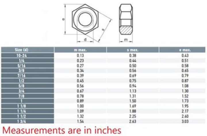 Will a Class 2 nut fit on a Class 3 screw?