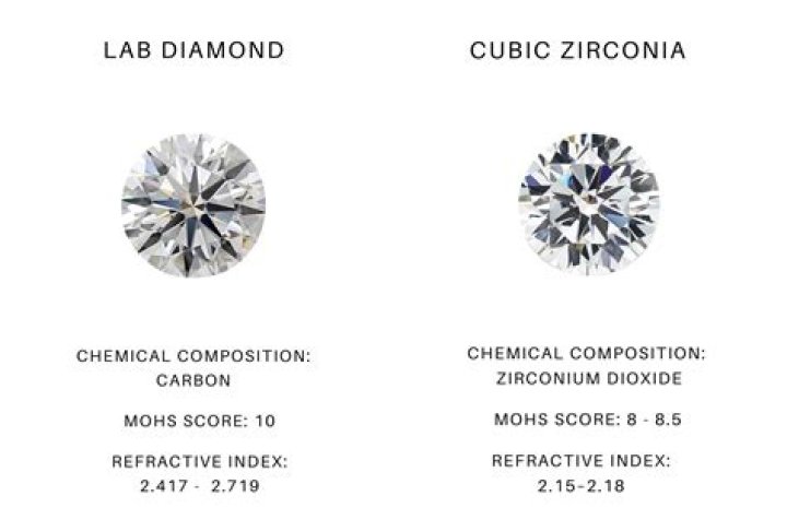 Will a cubic zirconia sink in water?