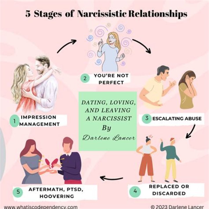 Will a narcissist threatens divorce?