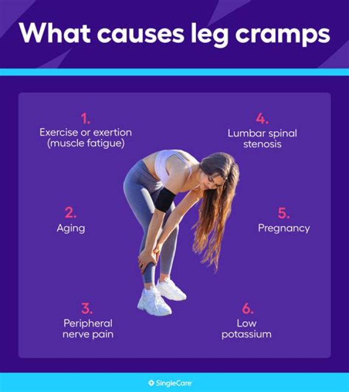 Will B12 help with leg cramps?