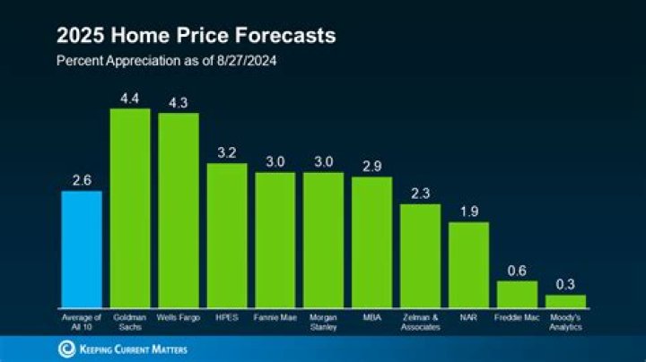 Will CNG prices increase future?