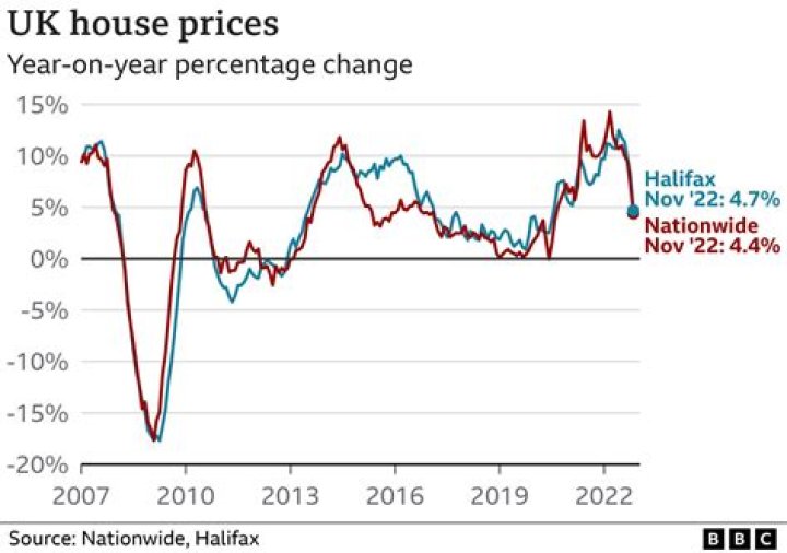 Will house prices drop in 2023 UK?