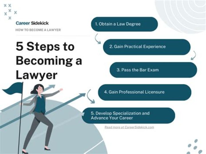 Will I be rich if I become a lawyer?