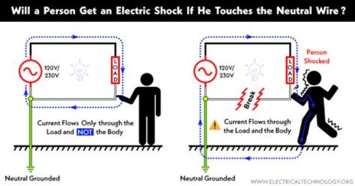 Will I get shocked if I touch the neutral wire?