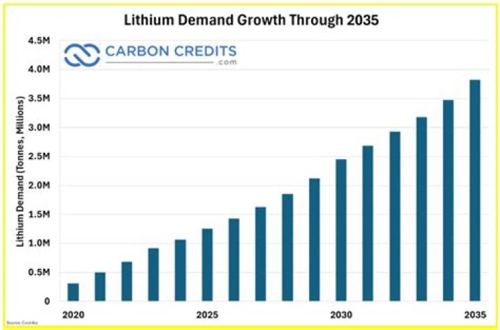 Will lithium ever run out?