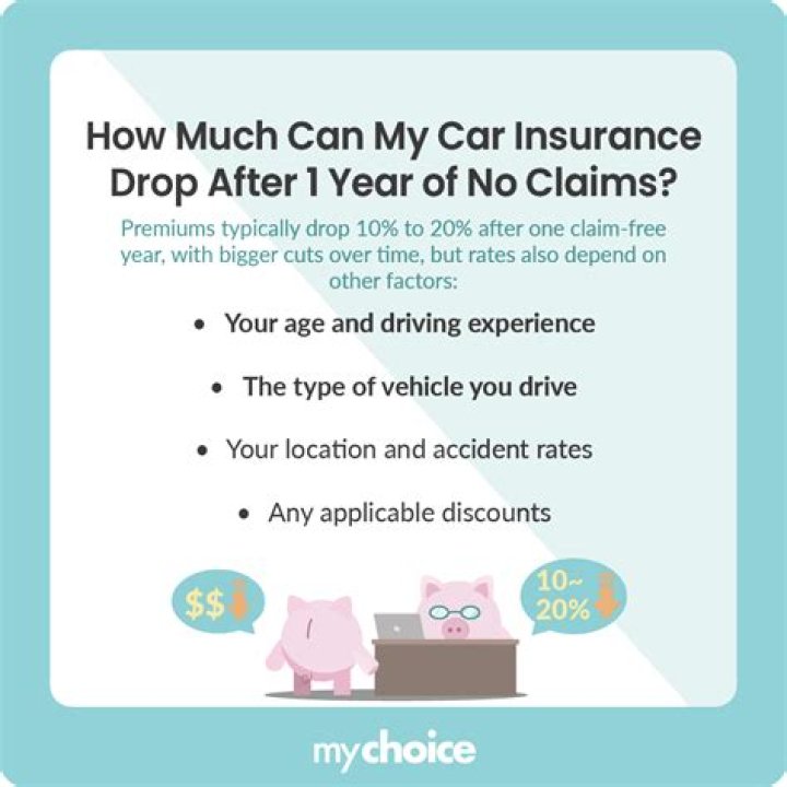 Will MS affect my car insurance?