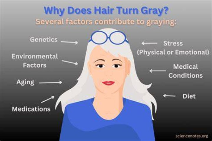 Will my hair turn white or GREY?