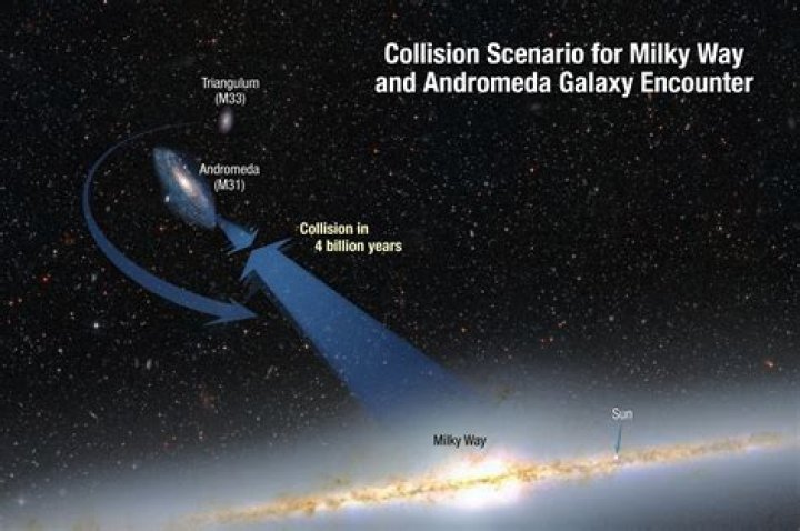 Will we survive when Milky Way and Andromeda collide?