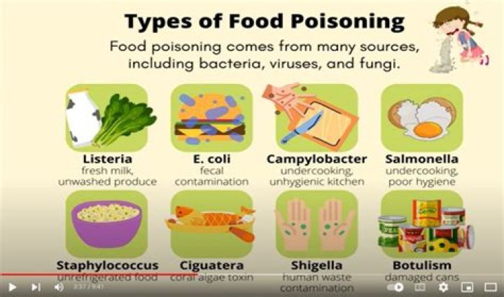 Would I know if I had Listeria?